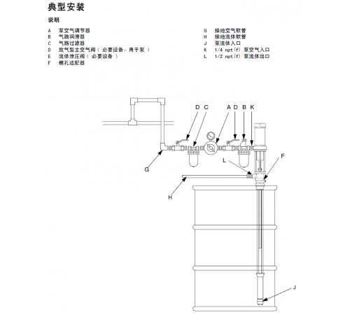 固瑞克(GRACO) T2 2.25:1气动柱塞泵